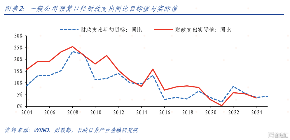 2025年政府工作报告点评：延续“稳”的态势