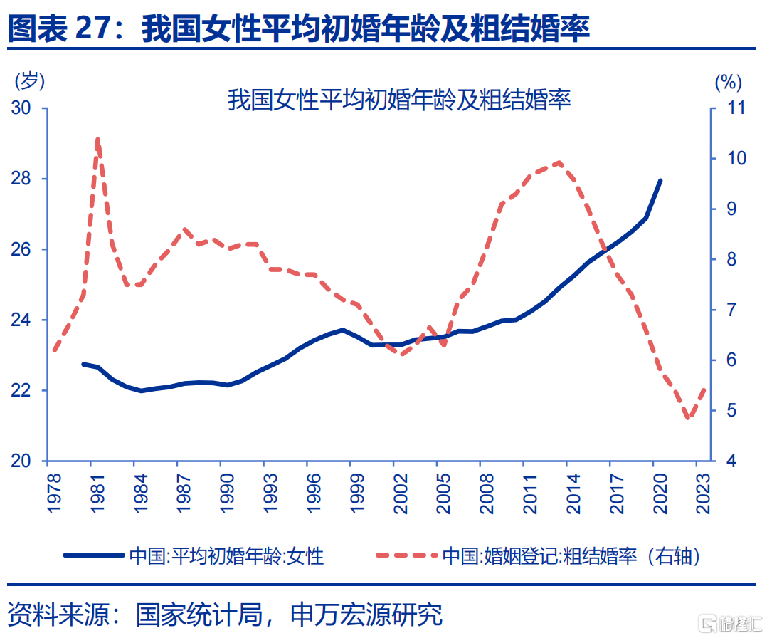 如何应对低生育？