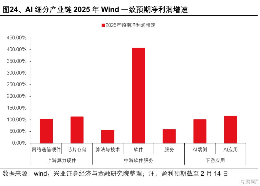 13-15年“互联网＋”行情对当下的启示