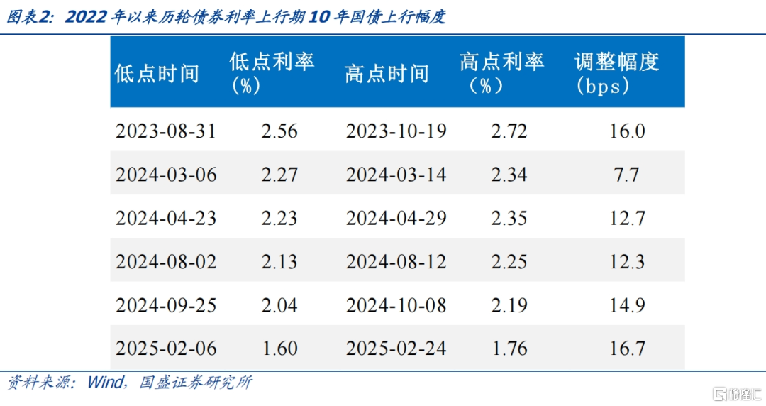 如何看待赎回风险，如何把握修复机会？