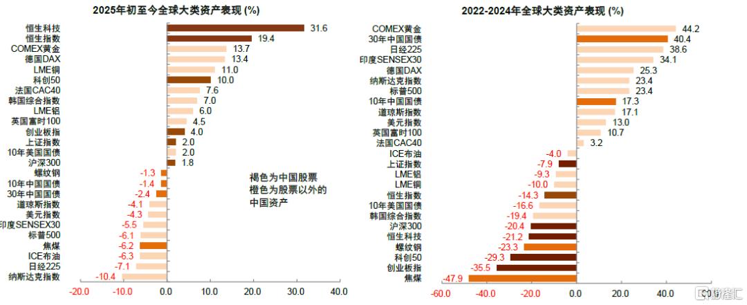 中金：科技叙事、地缘重估与全球资本再布局