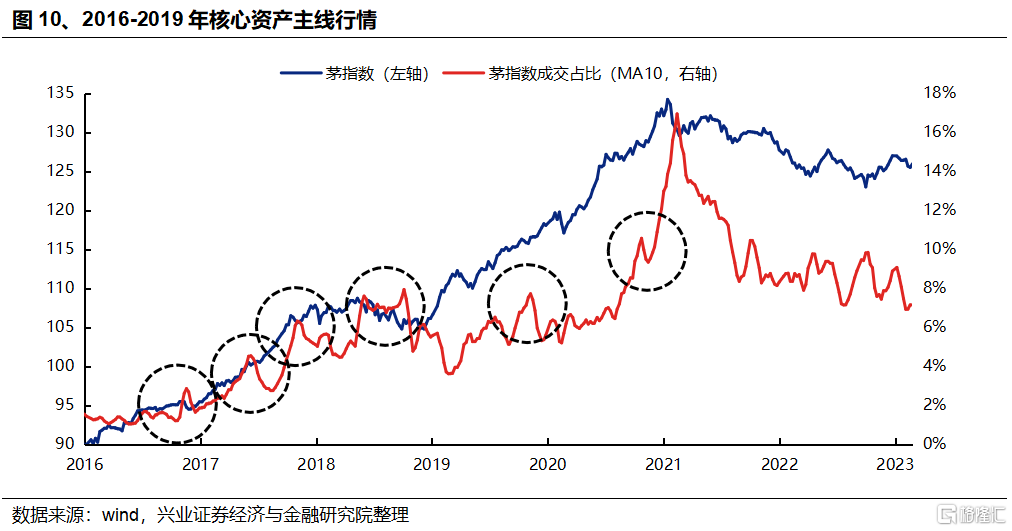 AI成交占比新高：怎么理解？如何应对？
