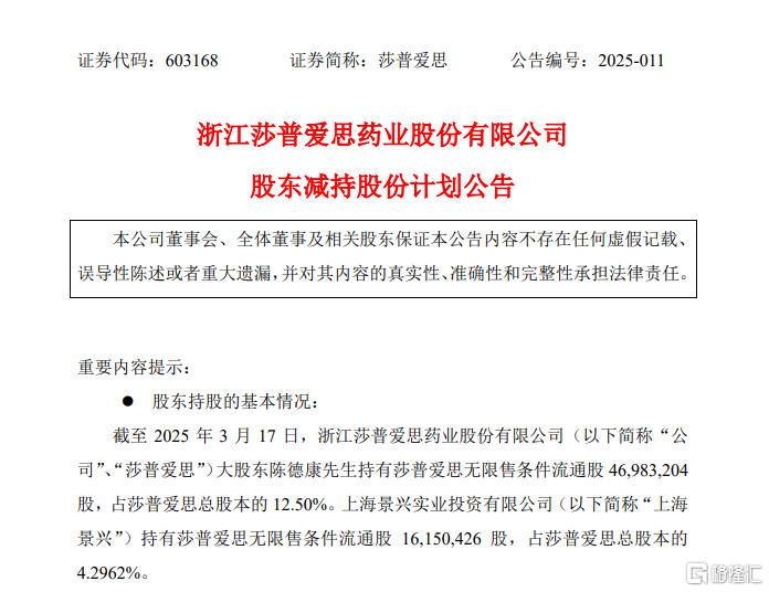 莎普爱思两股东拟减持不超过6%，去年近亿元预亏成“导火索”？