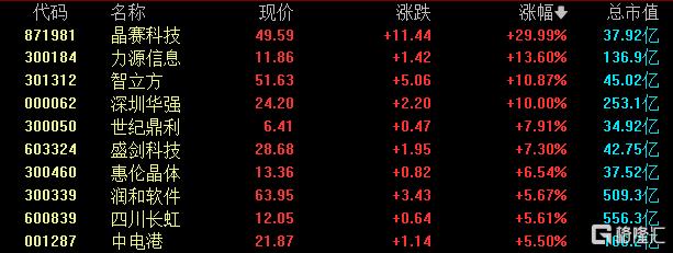 余承东曝光Pura新机？华为海思概念“躁动”，大牛股飙停！