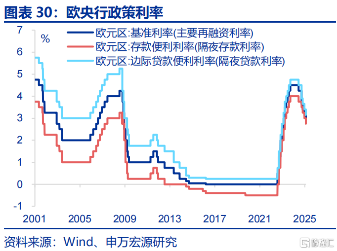 欧洲经济的“困局”与“破局”