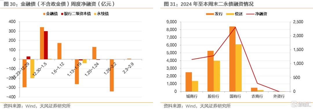 两会前，买什么？