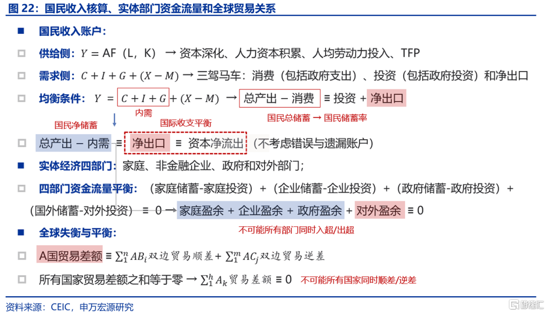 特朗普“大循环”与美元汇率的“重估”——孪生赤字、贸易冲突与“广场协议2.0”