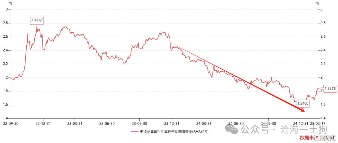 谁来终结债券牛市？