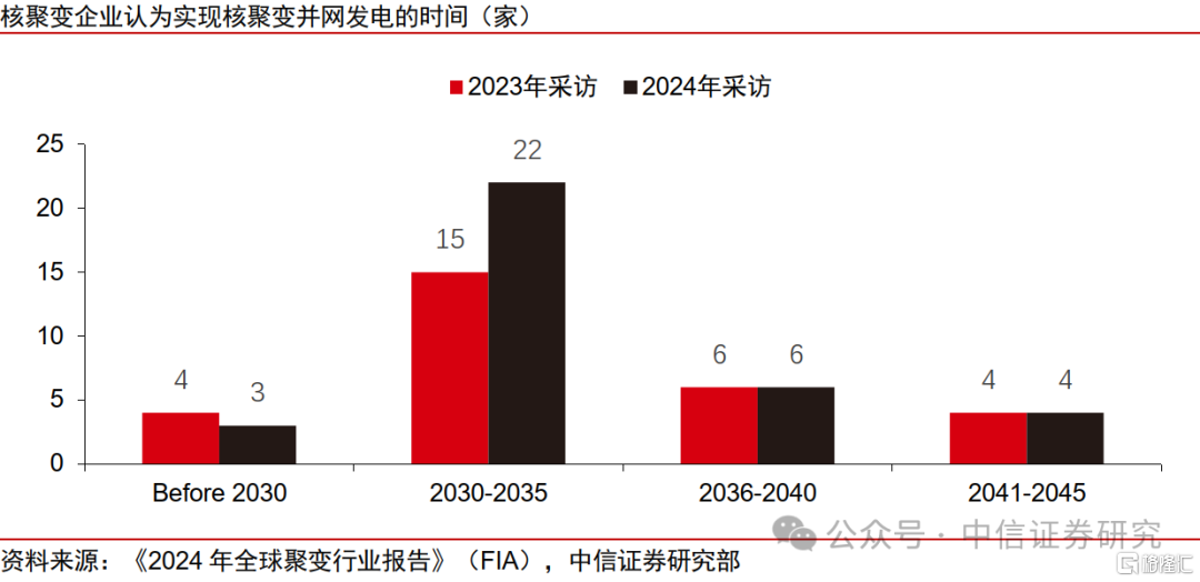 中信证券：可控核聚变短期实验堆打开空间，远期商业化星辰大海