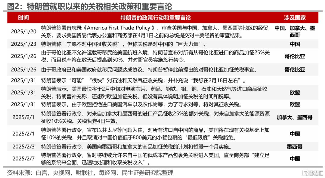 沙盘推演：特朗普关税的原点与终点
