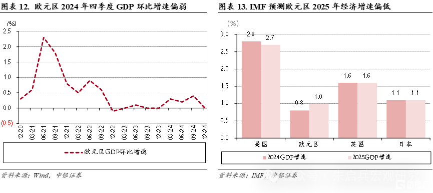 2月宏观经济展望：提振内需仍是关键，风险偏好扰动市场