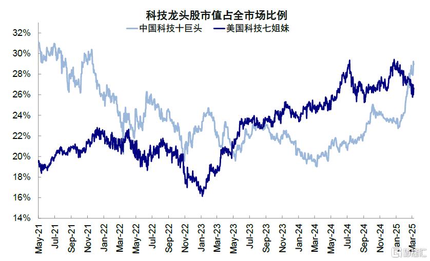 中国资产重估到哪一步了？