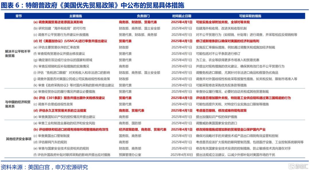 特朗普2.0的“歧视性关税”框架