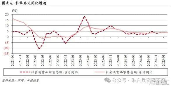 中银宏观：稳增长多管齐下，促消费恰逢其时