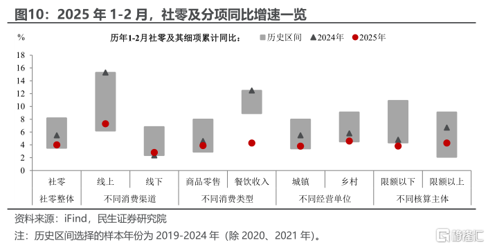 经济“开门红”：预期与现实