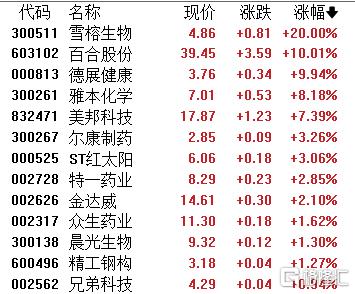 A股收评：创业板指跌1.15%！机器人概念股下挫，煤炭股逆势上扬