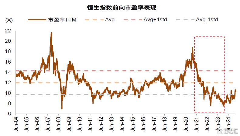 中金：A股港股比较新范式