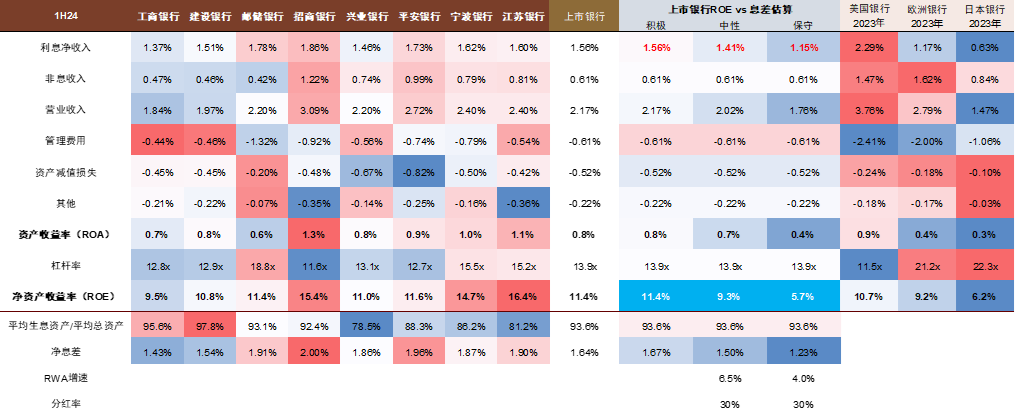 银行股息逻辑可持续吗？