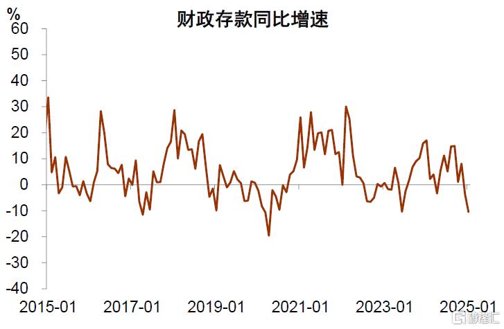 两会的政策线索 | 2025年两会前瞻