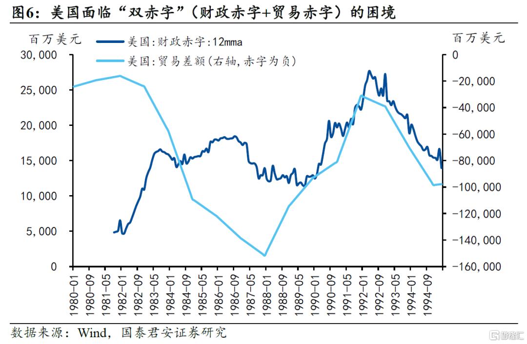 “广场协议”的三个误区