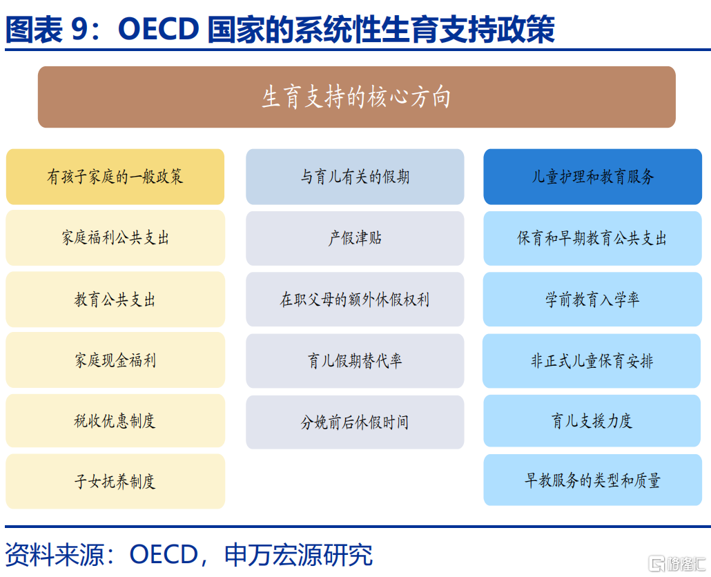 如何应对低生育？
