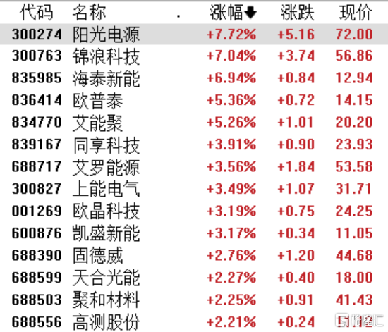 A股收评：深成指跌0.43%，两市成交额不足1.3万亿，算力产业链领跌