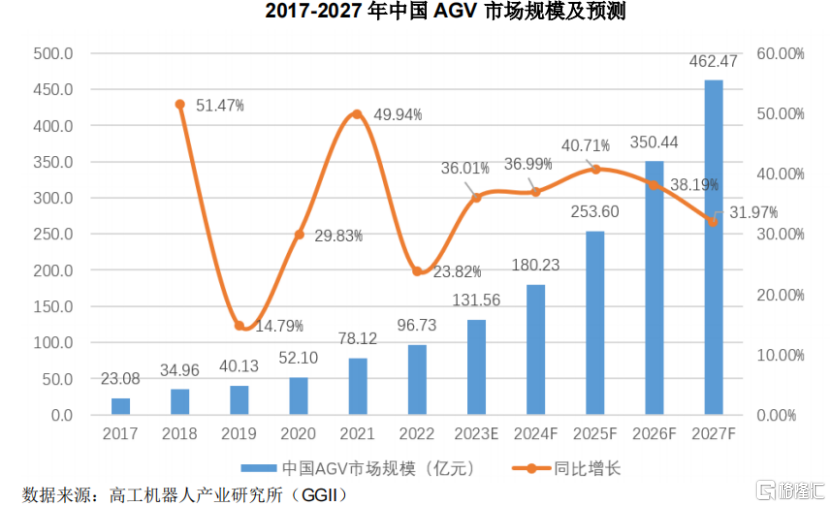 豪募60亿，海康机器人冲击IPO，利润存在波动