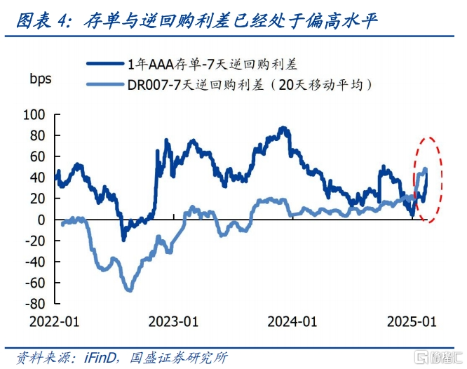 债市大幅波动，如何抵御？