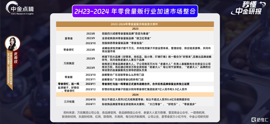 零食量贩店如何实现快速扩张？