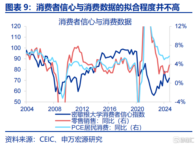 美国经济：滞胀还是衰退？
