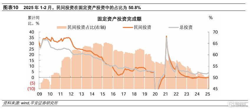 1-2月中国增长数据解读：固定资产投资“开门红”