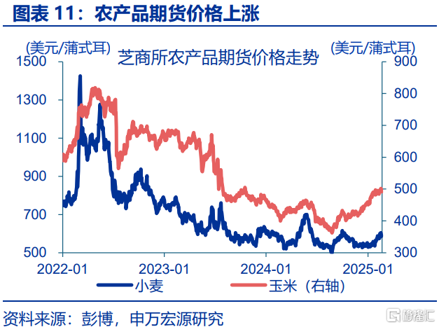 俄乌局势缓和，将通过哪些宏观链条影响市场？