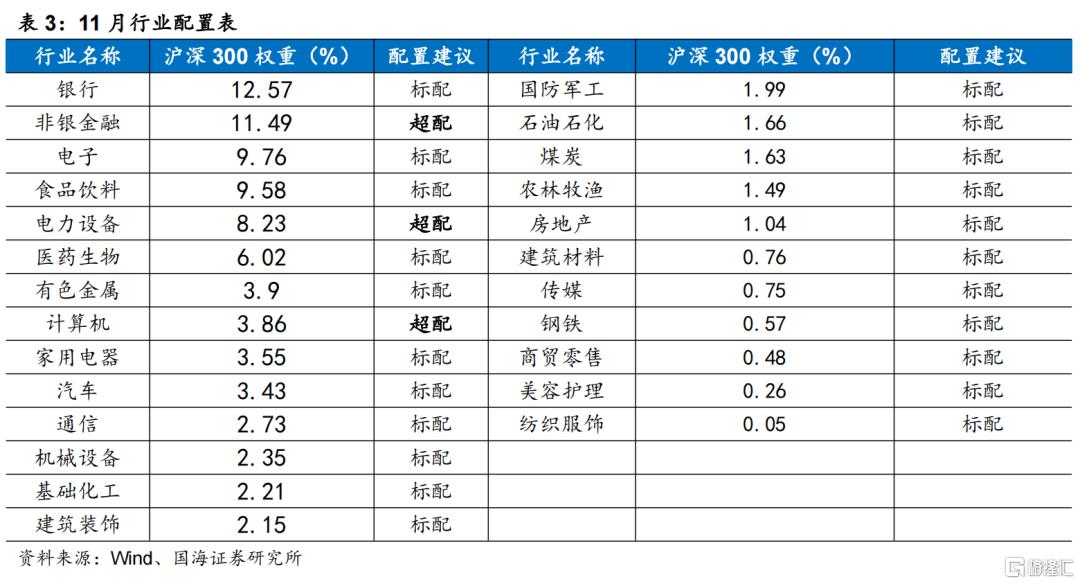 国海策略：特朗普关税靴子落地的背景下，市场有望迎来春季攻势
