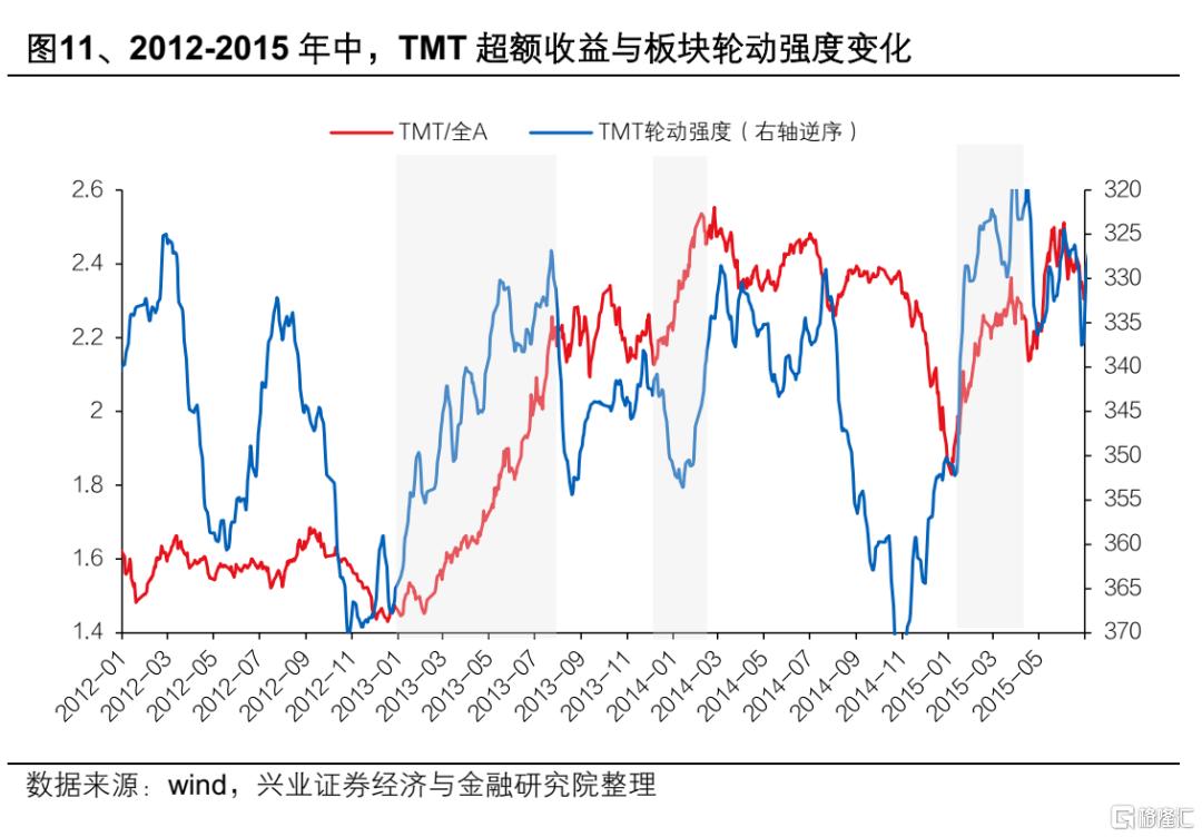 13-15年“互联网＋”行情对当下的启示