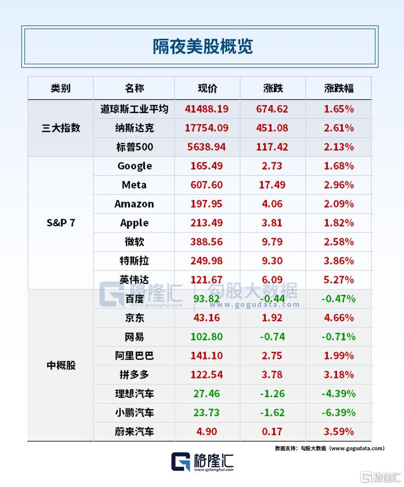 早报 (03.15）| 美参议院投票通过！防止政府“停摆”；卡尼就任加拿大总理，直面美加贸易战升级；国务院部署2025年重点工作