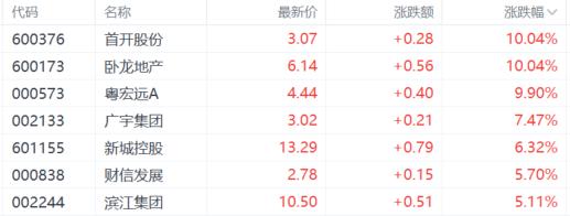 A股收评：沪指跌0.18%，农业股逆势大涨，医药股遭重挫！