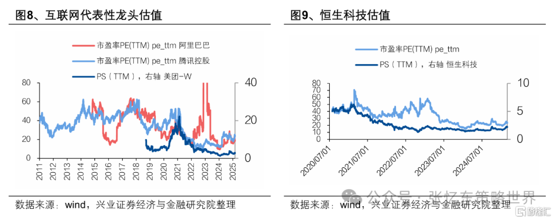 兴证张忆东：论本轮牛市本质及估值体系重建