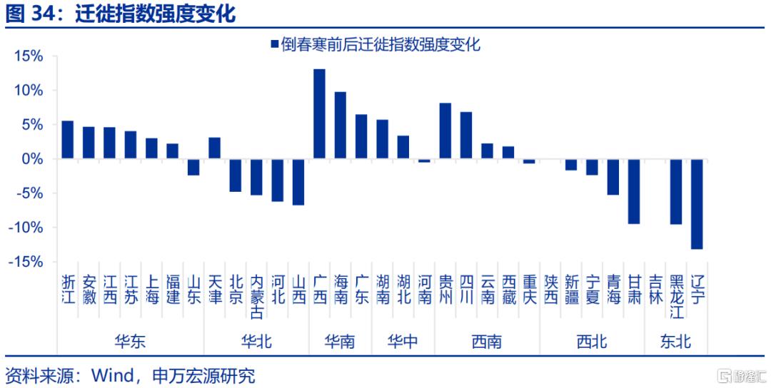 “倒春寒”如何扰动经济？