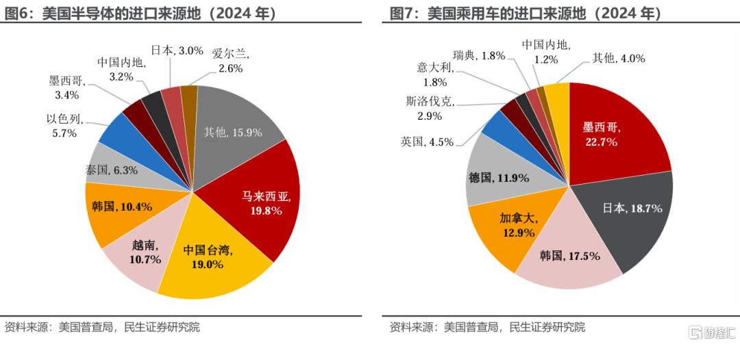 美国4月组合关税有哪些新花样？