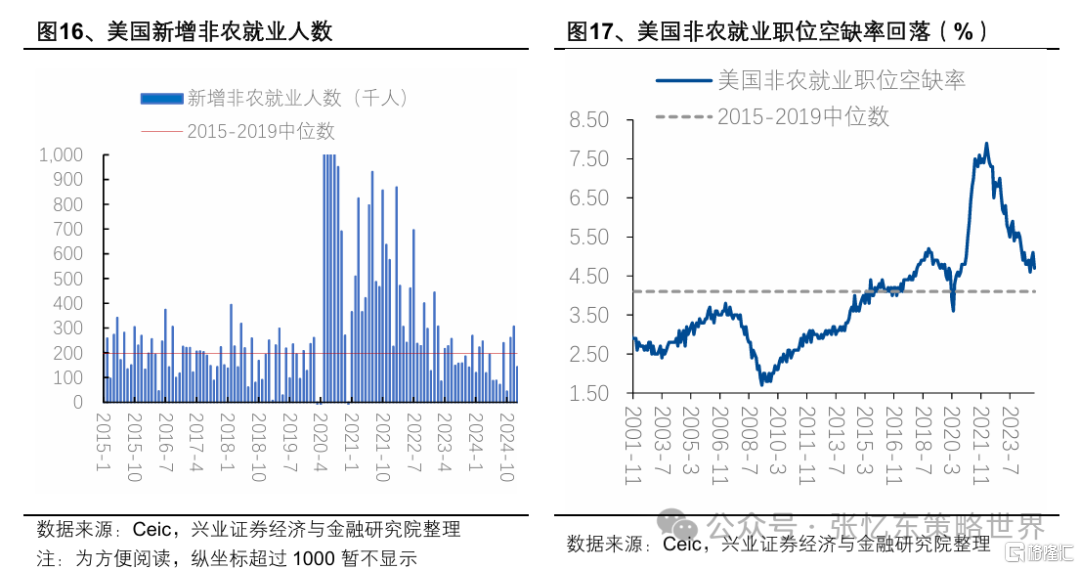 兴证张忆东：论本轮牛市本质及估值体系重建