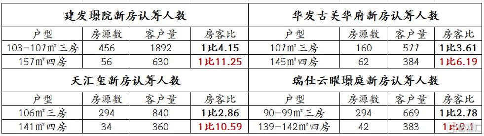 越来越多城市，小三房也卖不动了
