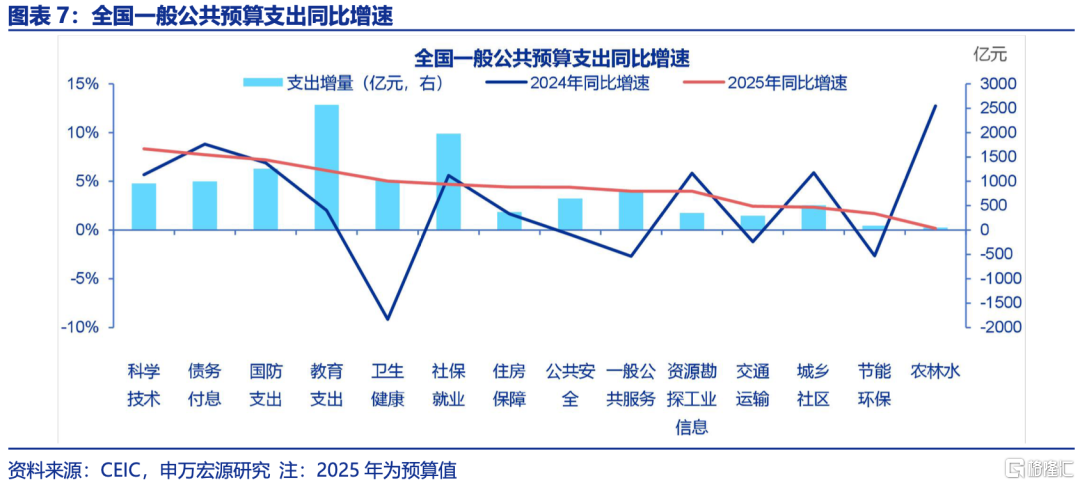 育儿补贴全国推广，可能会有哪些影响？