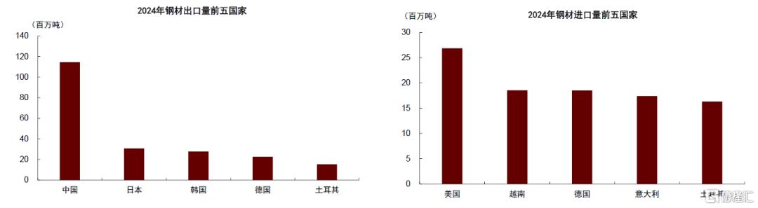 关税对全球商品市场影响几何？