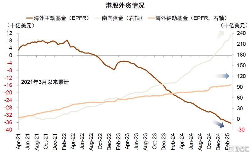 中金：A股港股比较新范式