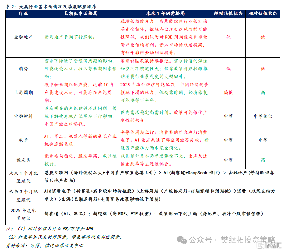 信达策略：港股走强代表机构资金活跃，热点可能会扩散