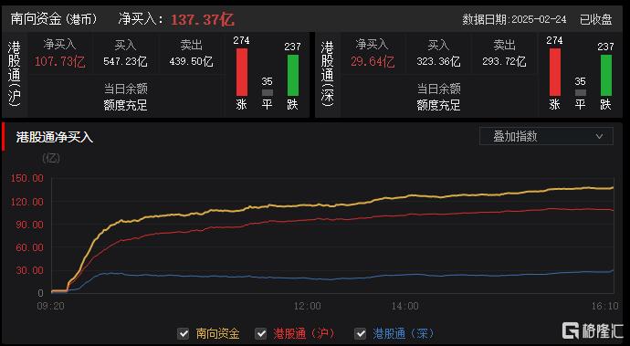 港股收评：三大指数下探！医药板块重挫，博彩股、内房股逆势上扬