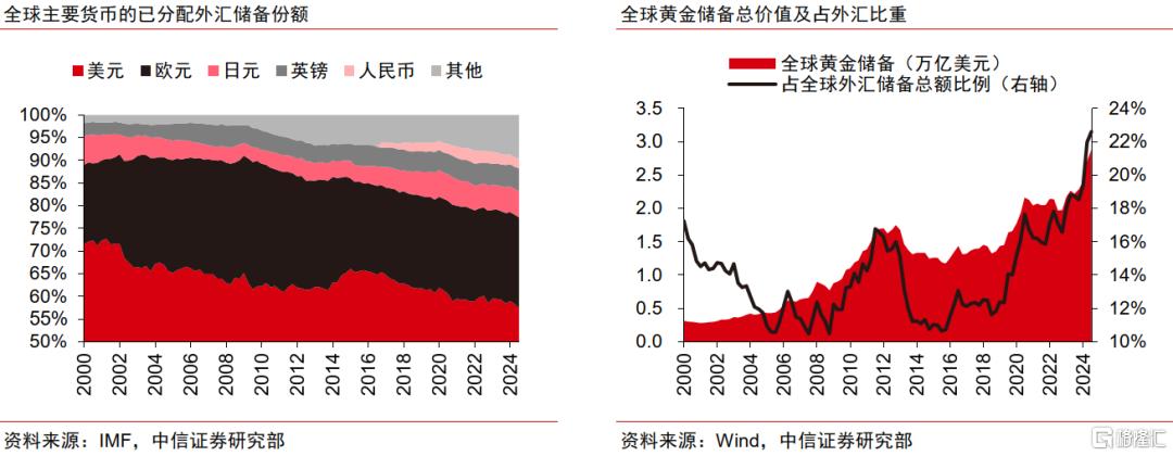 中信证券：2025年黄金股补涨有望