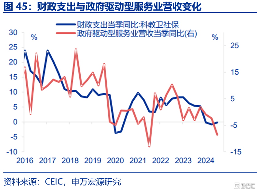 春雨无声：经济“积极”线索
