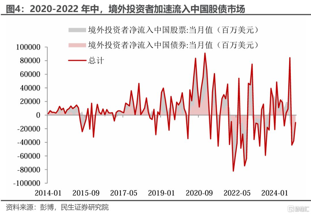 美国经济周期性走弱才刚开始