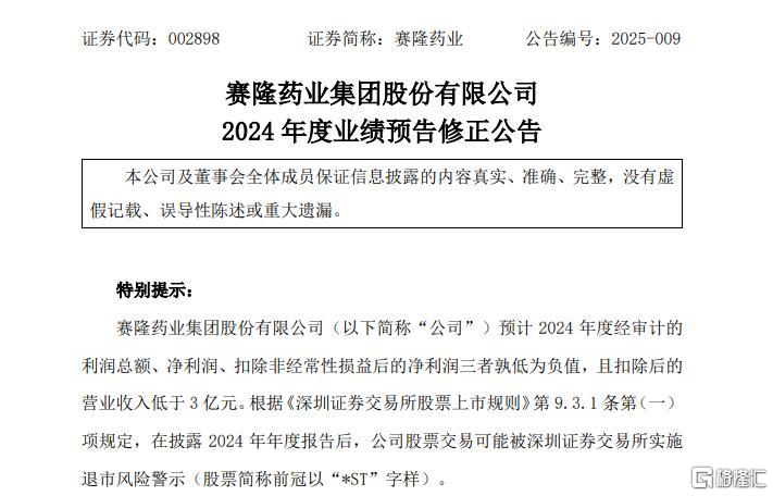 业绩预告“大变脸”引发退市警示，赛隆药业一字跌停